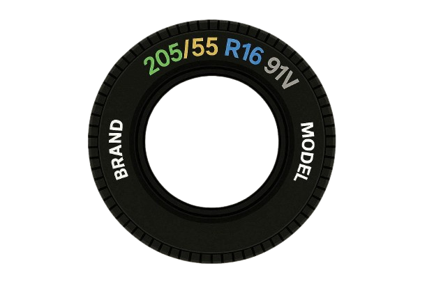 Guide de lecture des dimensions de pneu